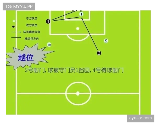 球门球时越位规则到底如何判定?详解关键点与误区 球门球时越位规则到底如何判定?详解关键点与误区